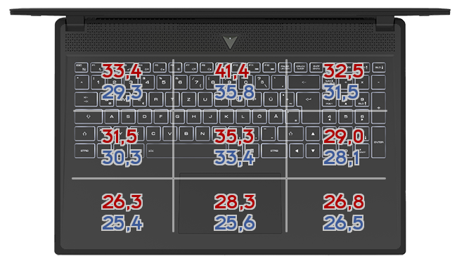 Heatmap: Alienware - m15