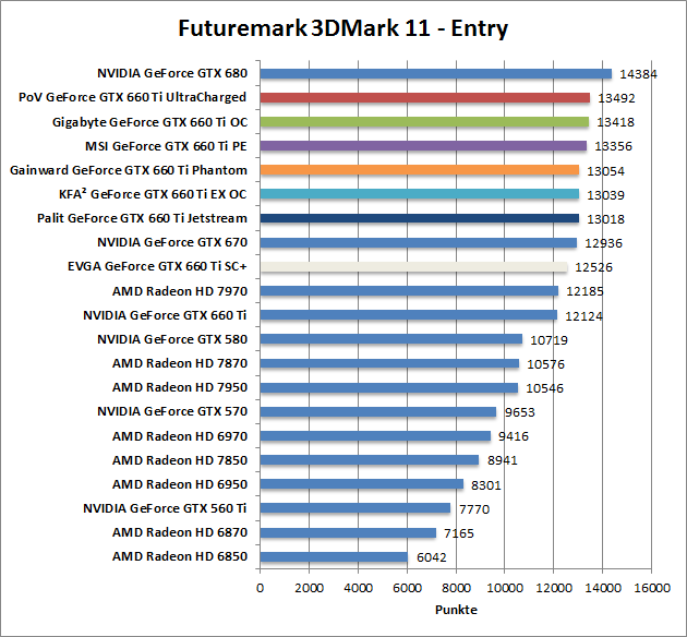 3dmark11-entr