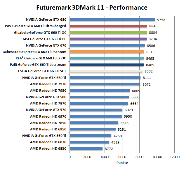 3dmark11-entr