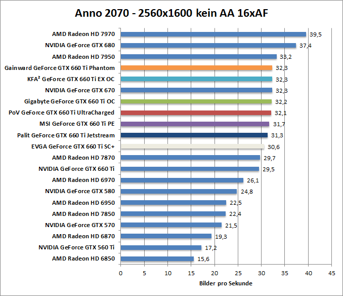 anno-1680