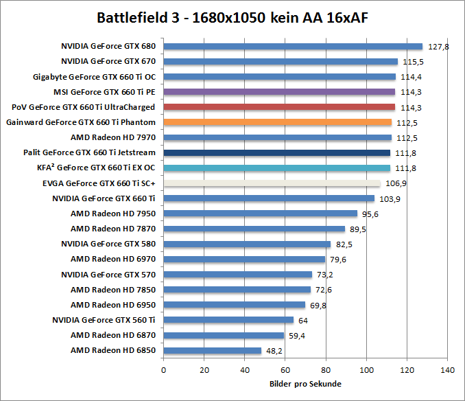 bf-1680