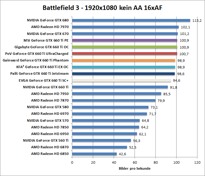 bf-1680