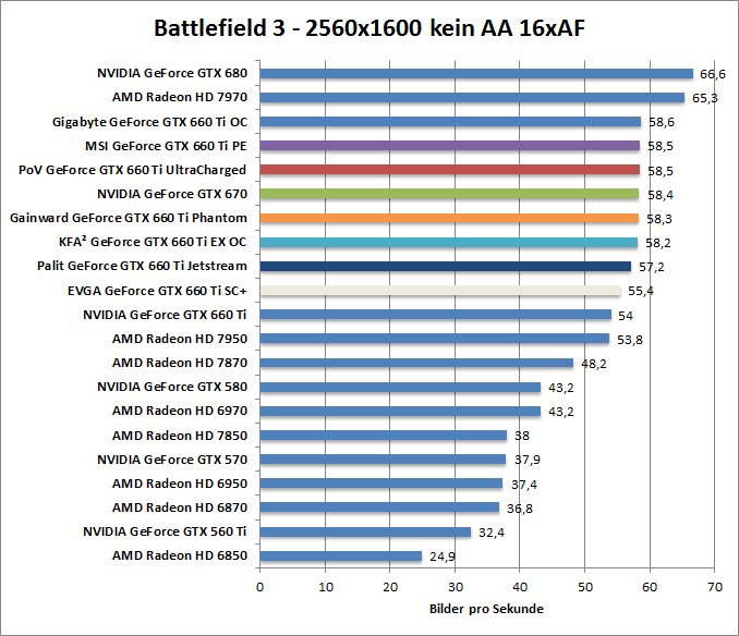 bf-1680