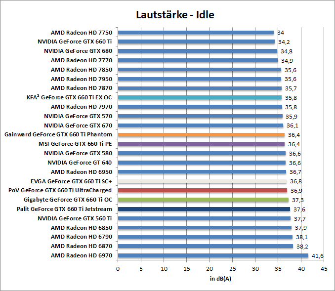 laut-idle