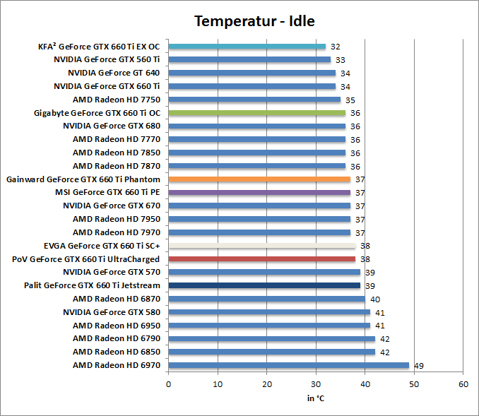 temp-idle