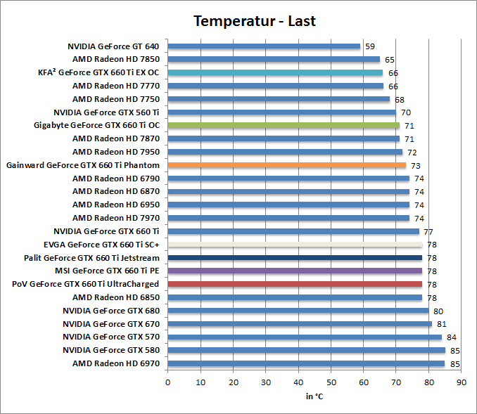 temp-last