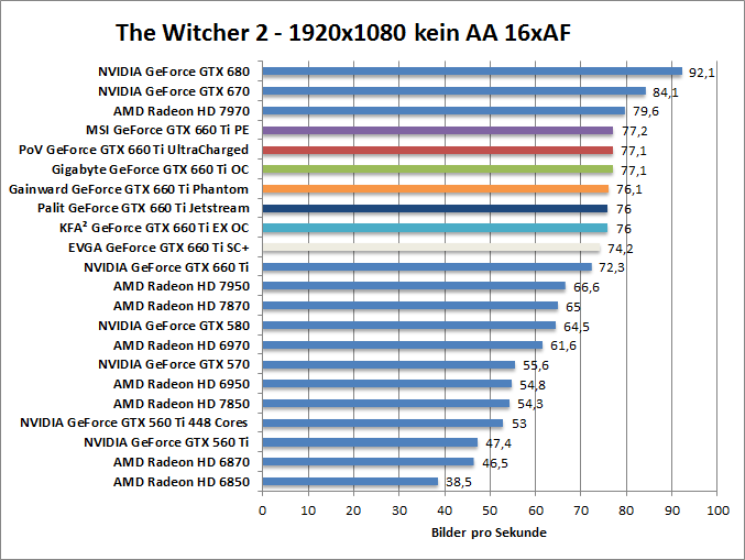 witcher2-1680