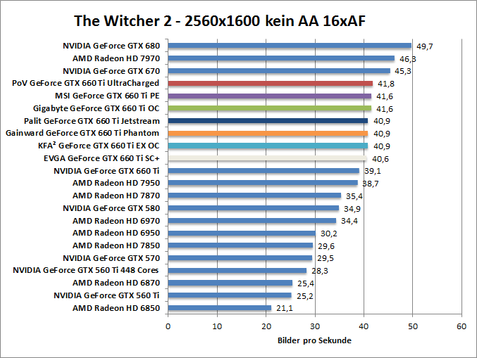 witcher2-1680