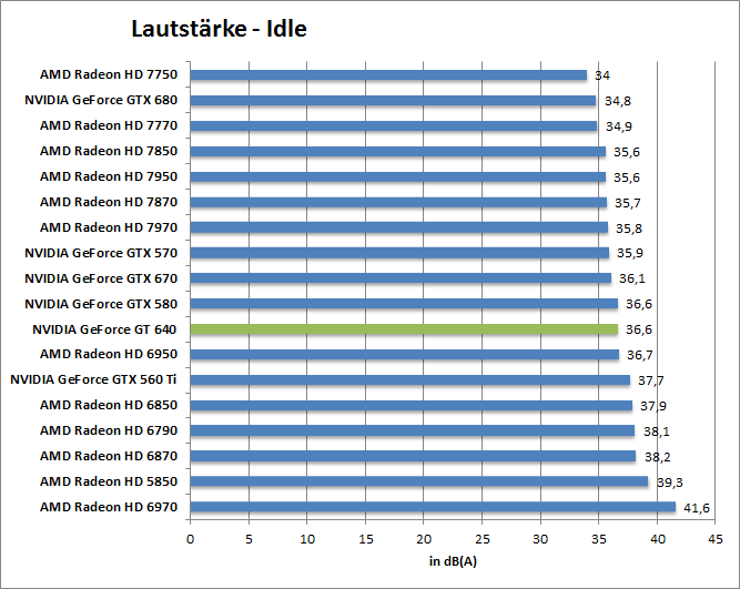 laut-idle