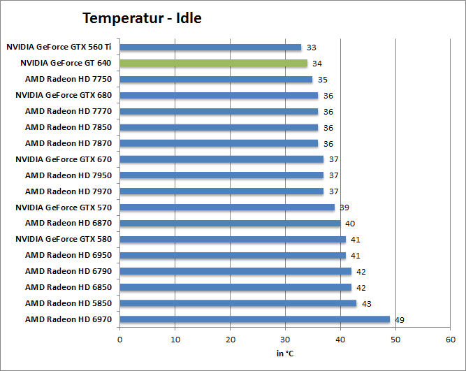 temp-idle