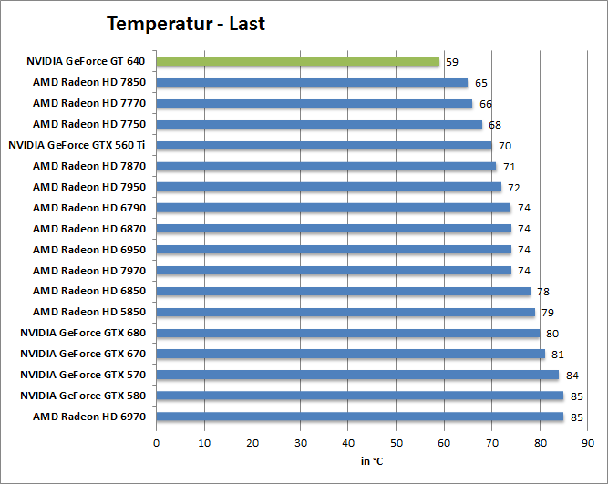 temp-last