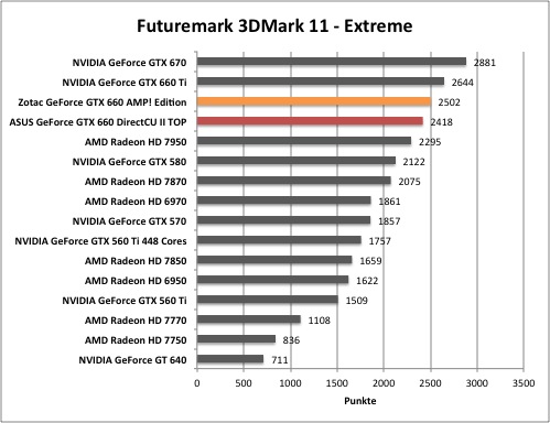 3dmark1