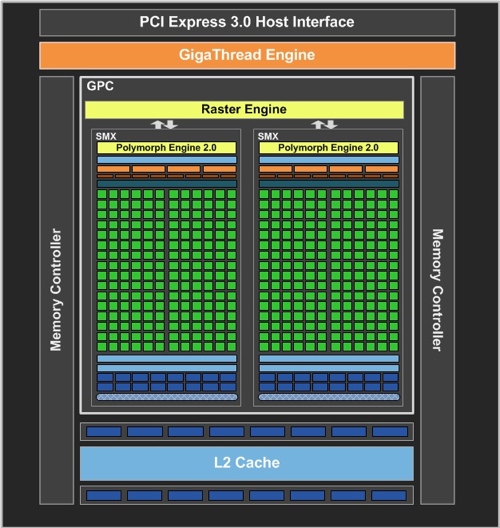 GeForce GTX 650 Block-Diagramm