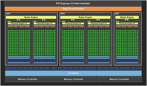 GeForce GTX 660 Block-Diagramm