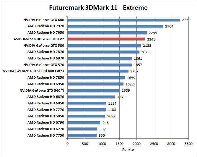 3dmark11-extr