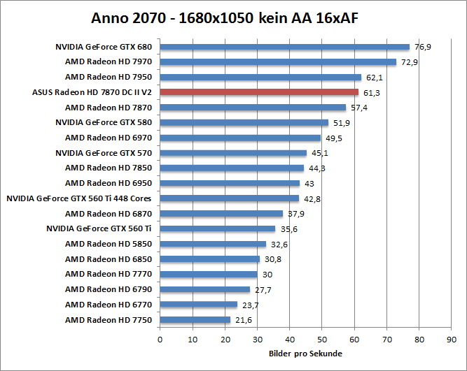 anno-1680