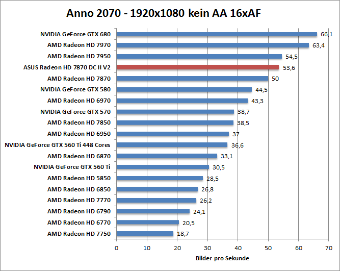 anno-1680