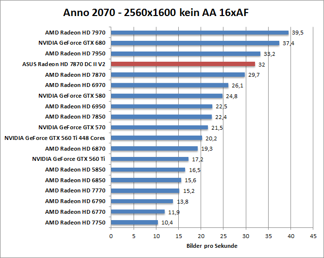 anno-1680