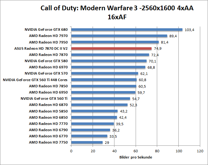 cod-1680