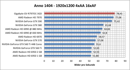 Тестировение Gigabyte Radeon HD 7970 (GV-R797OC-3GD)