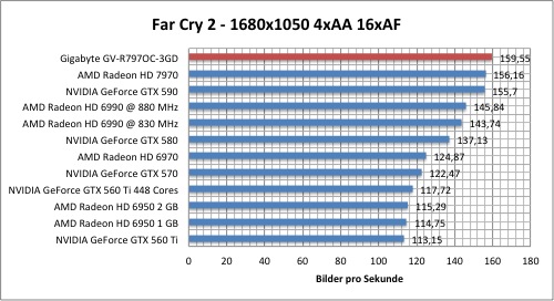 Тестировение Gigabyte Radeon HD 7970 (GV-R797OC-3GD)