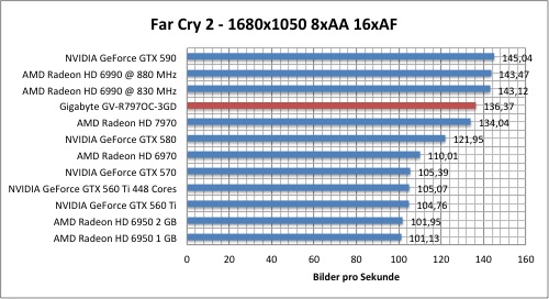 Тестировение Gigabyte Radeon HD 7970 (GV-R797OC-3GD)