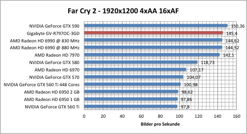 Тестировение Gigabyte Radeon HD 7970 (GV-R797OC-3GD)