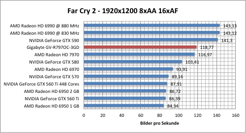 Тестировение Gigabyte Radeon HD 7970 (GV-R797OC-3GD)