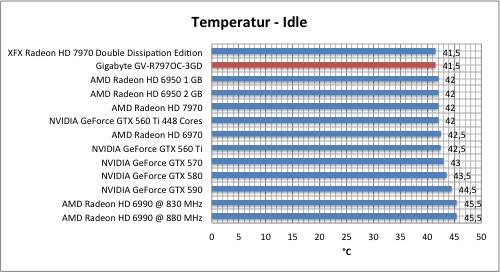 Тестировение Gigabyte Radeon HD 7970 (GV-R797OC-3GD)