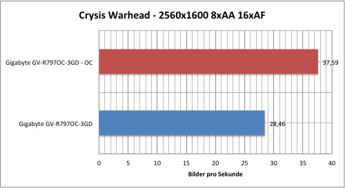 Тестировение Gigabyte Radeon HD 7970 (GV-R797OC-3GD)