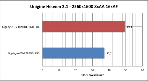 Тестировение Gigabyte Radeon HD 7970 (GV-R797OC-3GD)