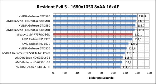 Тестировение Gigabyte Radeon HD 7970 (GV-R797OC-3GD)