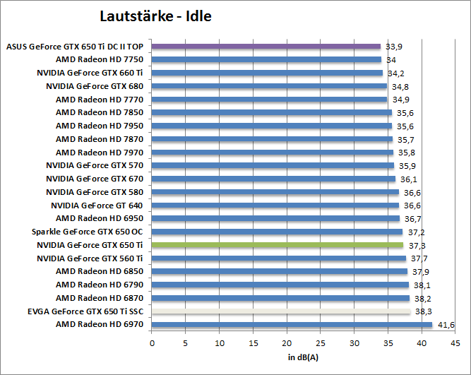 laut-idle