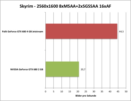 ssaa-1