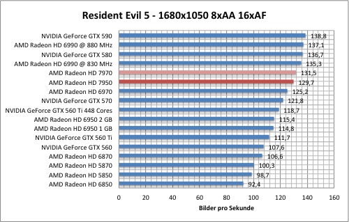 resi1