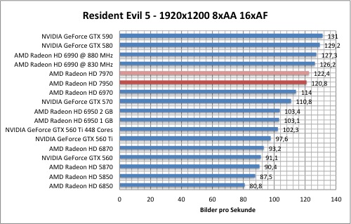 resi1