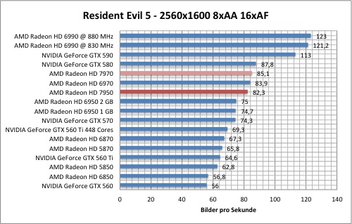 resi1