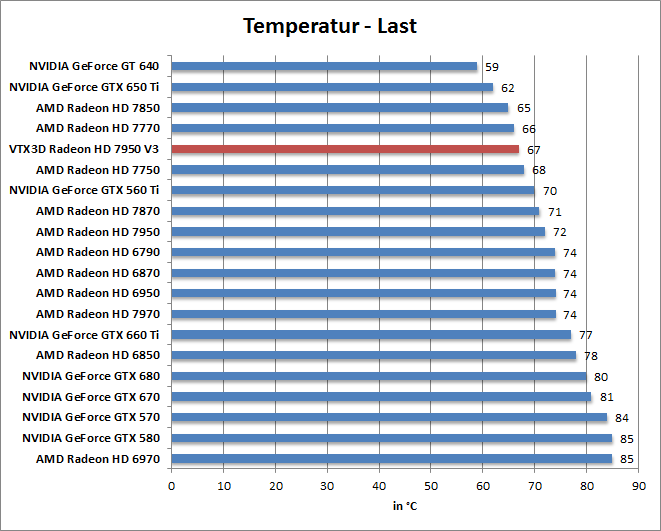 temp-last