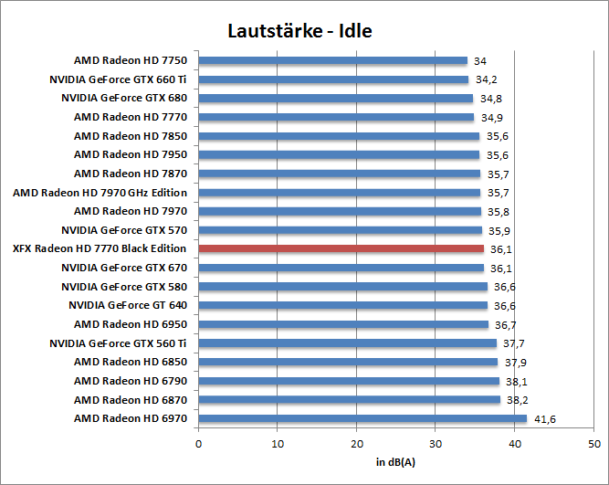 laut-idle