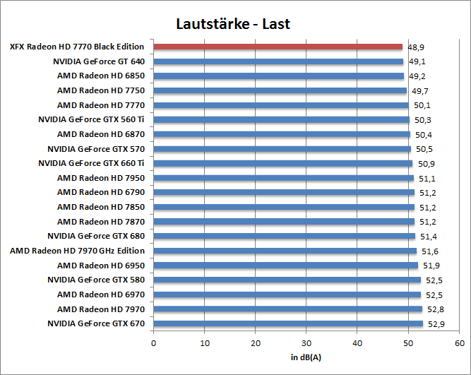 laut-last