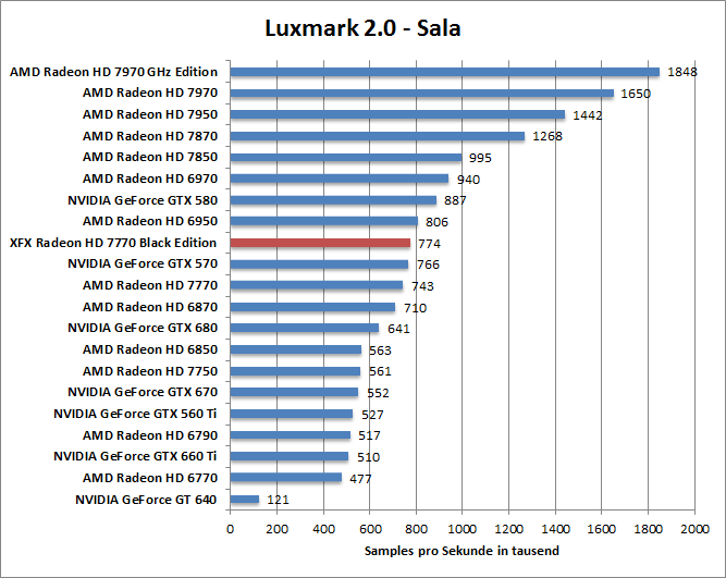 luxmark