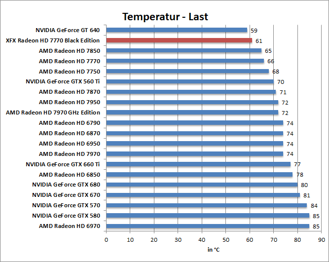 temp-last