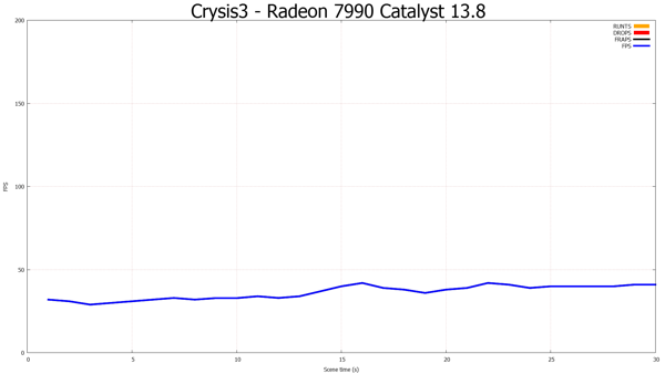 FCAT-Messung: Crysis 3