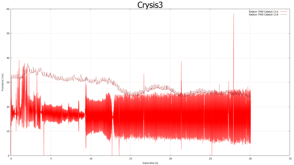 FCAT-Messung: Crysis 3