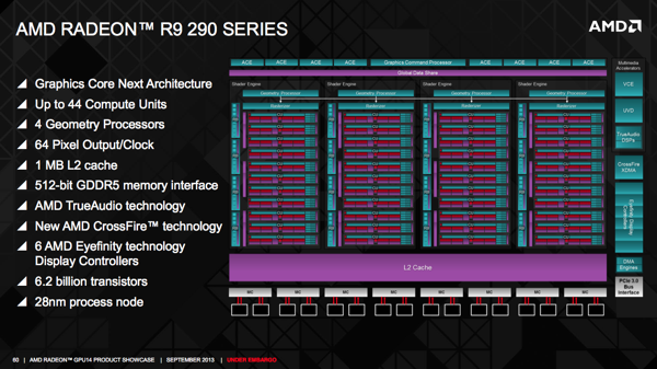 Graphics Core Next 2.0