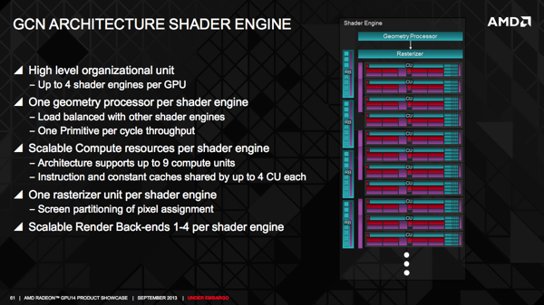 Graphics Core Next 2.0