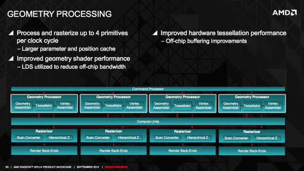 Graphics Core Next 2.0