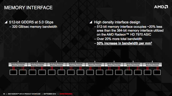 Graphics Core Next 2.0