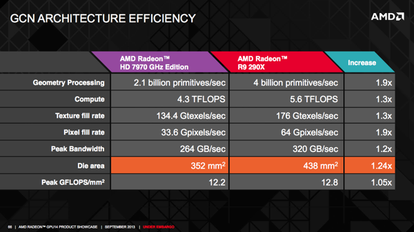 Graphics Core Next 2.0