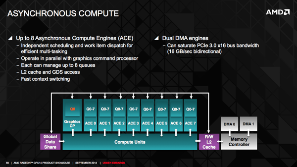 Graphics Core Next 2.0